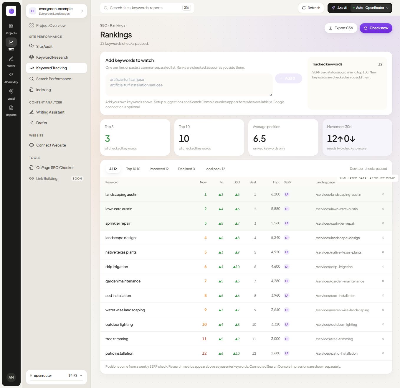 RankZap keyword tracking dashboard showing tracked searches and ranking history with simulated data