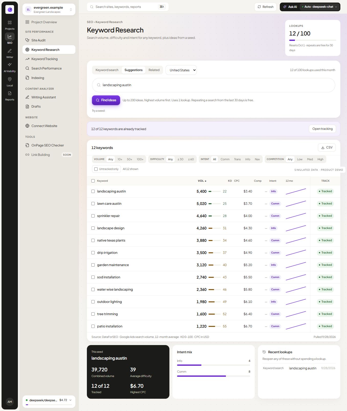 RankZap keyword research screen showing keyword suggestions and available search metrics with simulated data