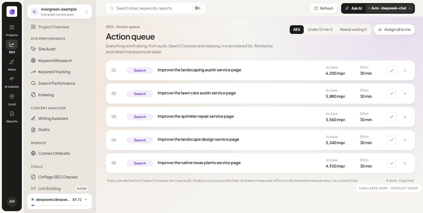 RankZap action queue showing website findings and prioritized follow-up tasks with simulated data