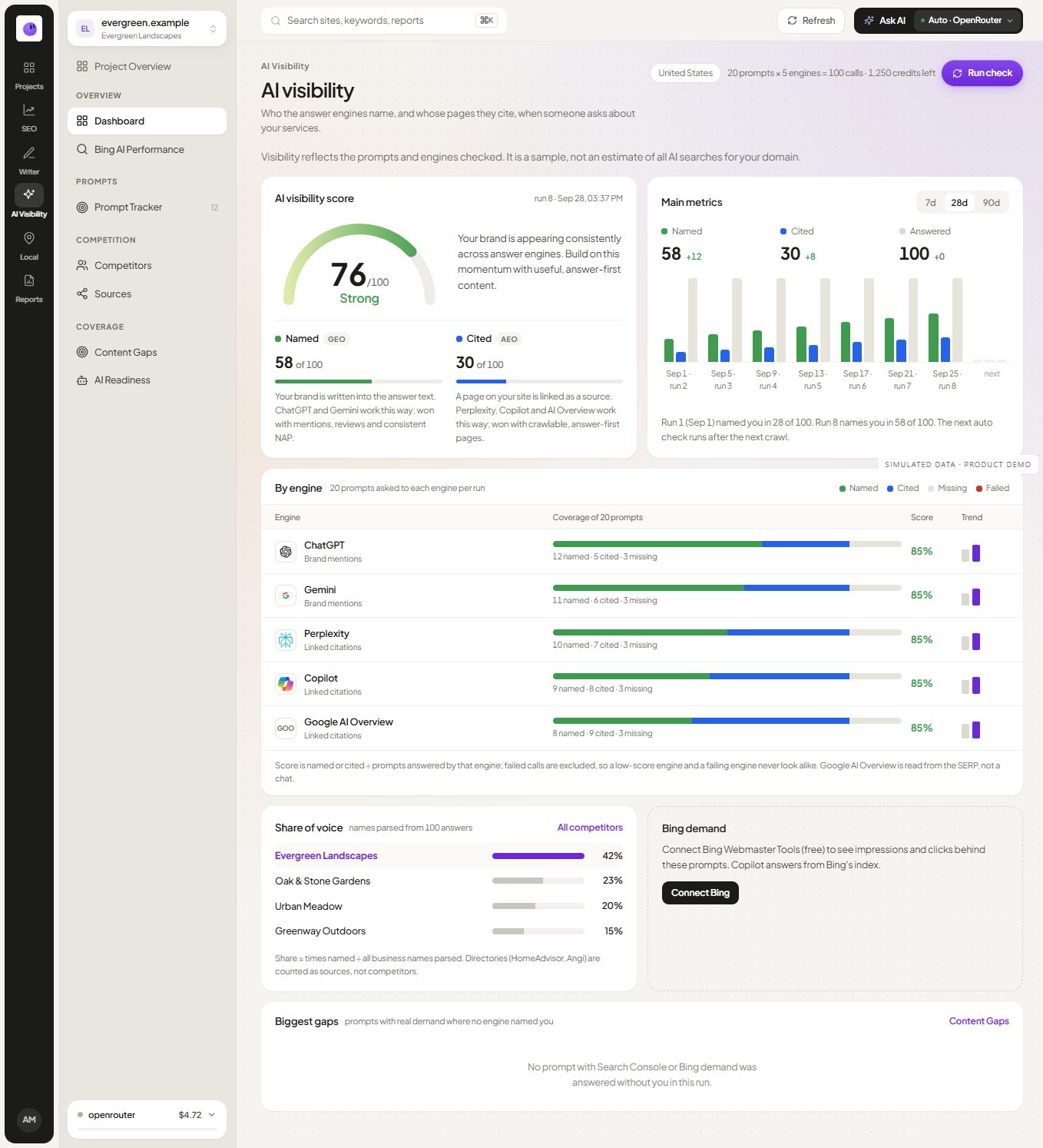 RankZap AI visibility dashboard showing prompt checks and brand visibility observations with simulated data