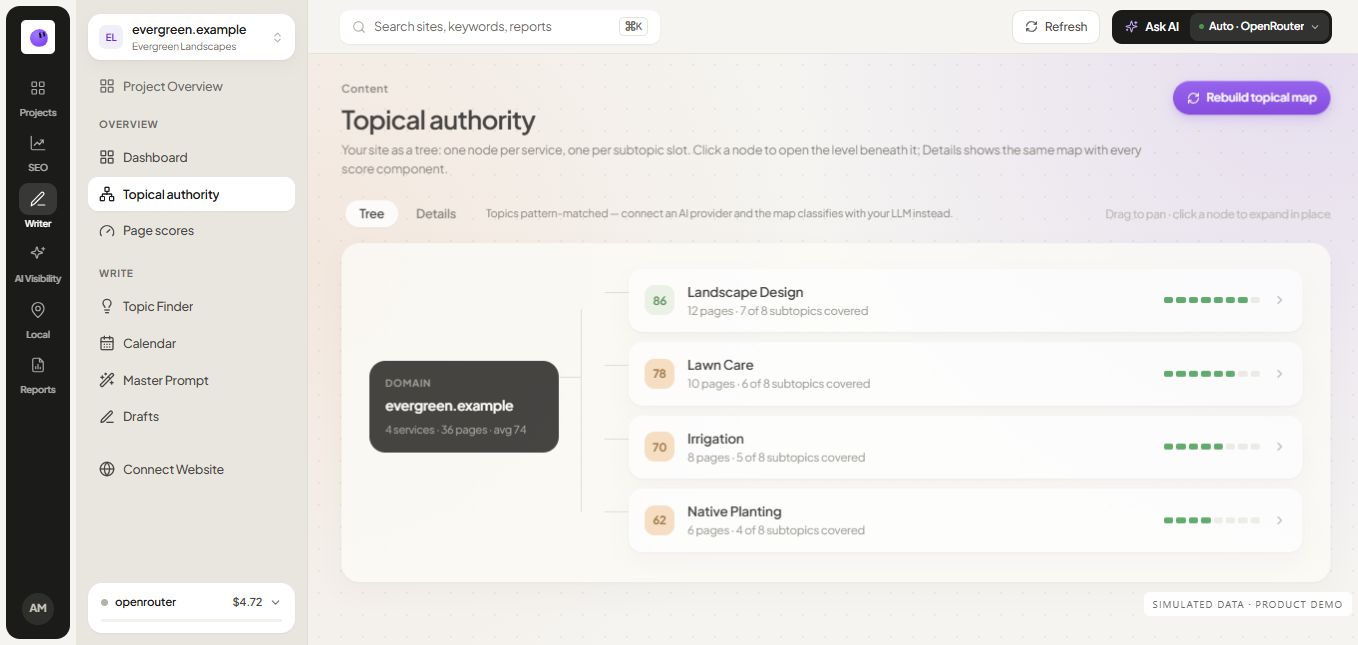 RankZap topical authority view showing related topics organized for content planning with simulated data