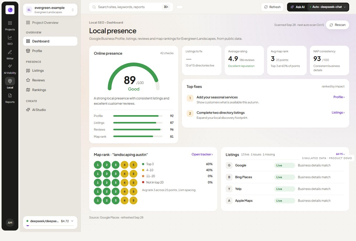 RankZap local SEO dashboard showing business listing observations and local visibility summaries with simulated data