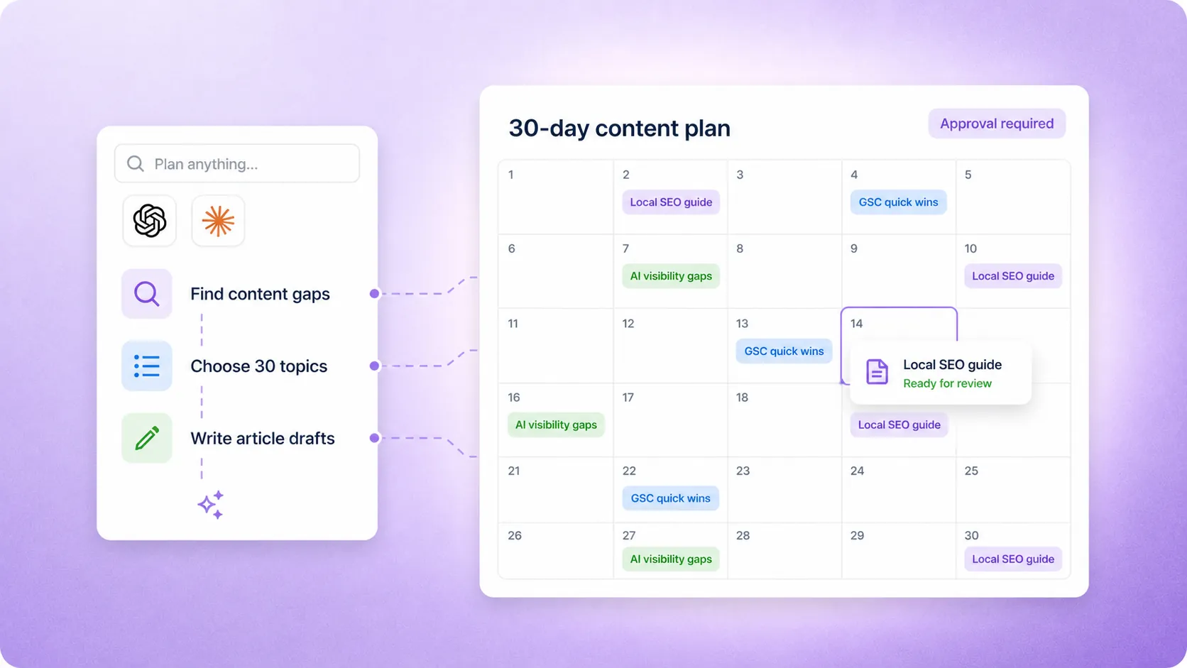 AI finds content gaps, picks 30 topics and fills the calendar for approval