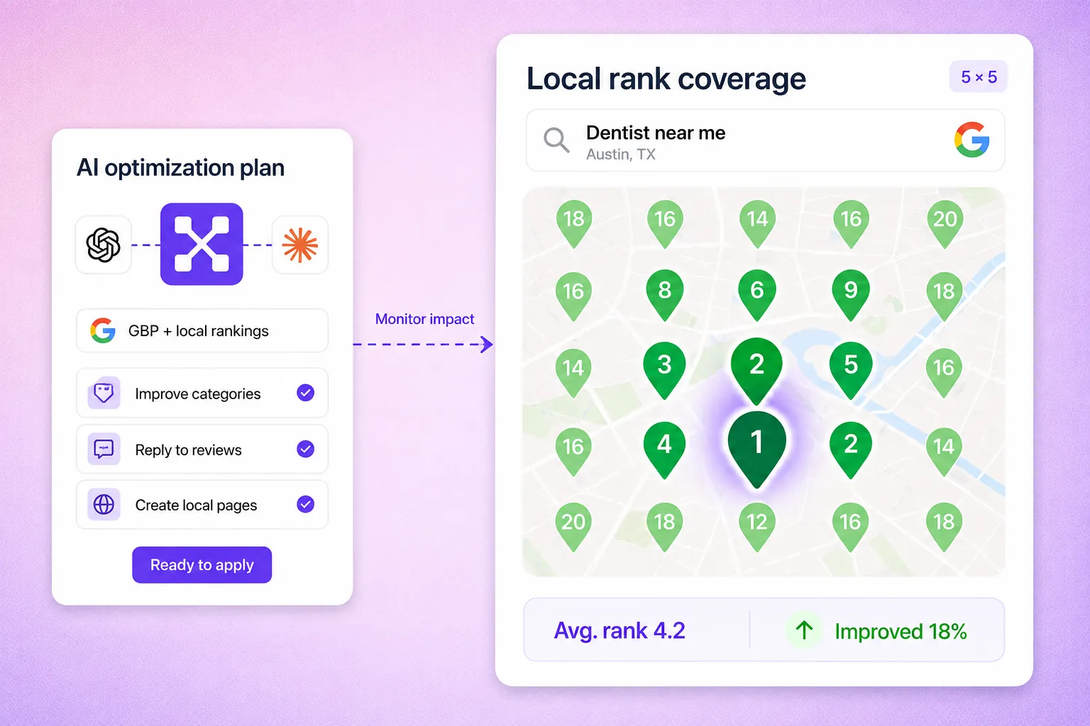 An AI optimization plan beside a 5 by 5 local rank coverage map
