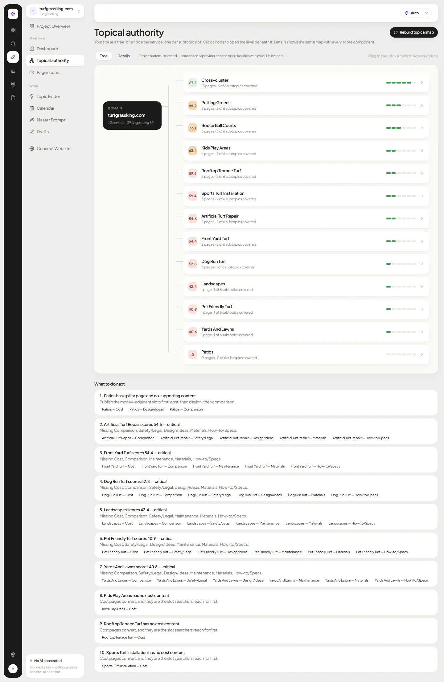 Writing Assistant: briefs, drafts and page scores